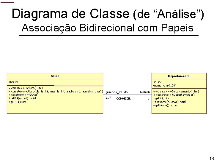 Diagrama de Classe (de “Análise”) Associação Bidirecional com Papeis Aluno -RA: int <<create>>+Aluno(i: int)