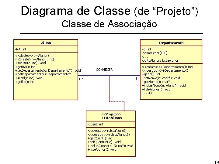 Diagrama de Classe (de “Projeto”) Classe de Associação Aluno Departamento -RA: int <<destroy>>+Aluno() <<create>>+Aluno(i: