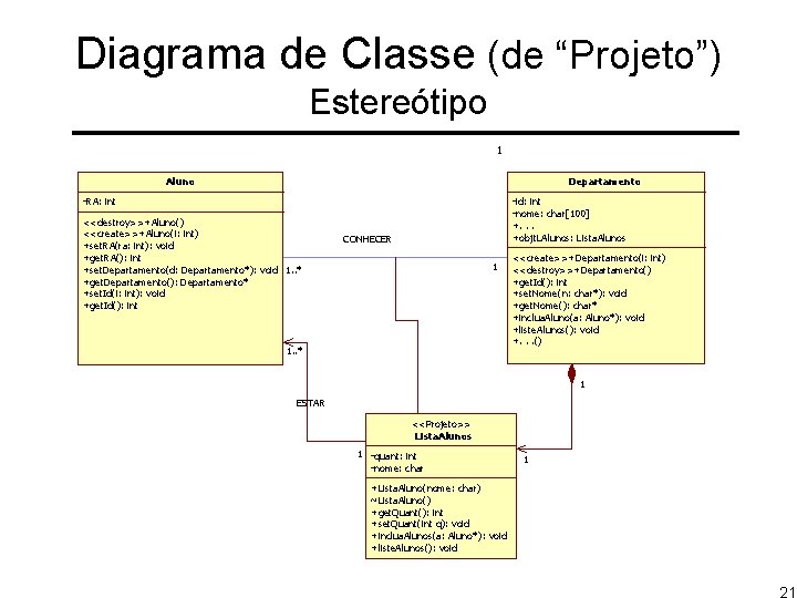 Diagrama de Classe (de “Projeto”) Estereótipo 1 Aluno Departamento -RA: int <<destroy>>+Aluno() <<create>>+Aluno(i: int)