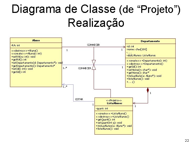 Diagrama de Classe (de “Projeto”) Realização Aluno Departamento CONHECER -RA: int 1 <<destroy>>+Aluno() <<create>>+Aluno(i: