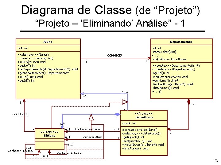 Diagrama de Classe (de “Projeto”) “Projeto – ‘Eliminando’ Análise” - 1 Aluno Departamento -RA: