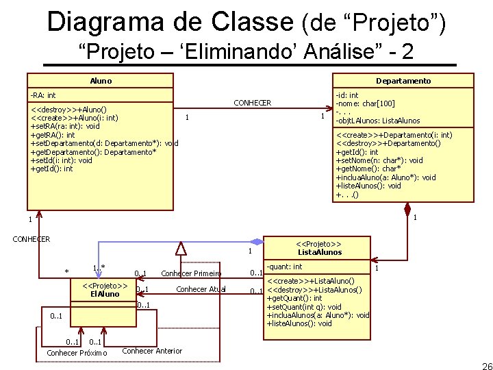 Diagrama de Classe (de “Projeto”) “Projeto – ‘Eliminando’ Análise” - 2 Aluno Departamento -RA: