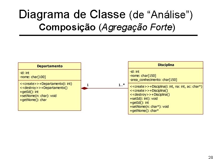 Diagrama de Classe (de “Análise”) Composição (Agregação Forte) 28 