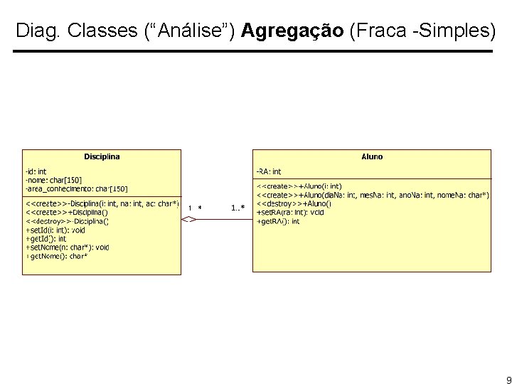 Diag. Classes (“Análise”) Agregação (Fraca -Simples) 9 