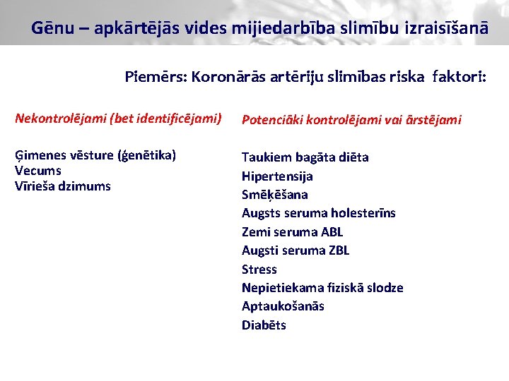 Gēnu – apkārtējās vides mijiedarbība slimību izraisīšanā Piemērs: Koronārās artēriju slimības riska faktori: Nekontrolējami