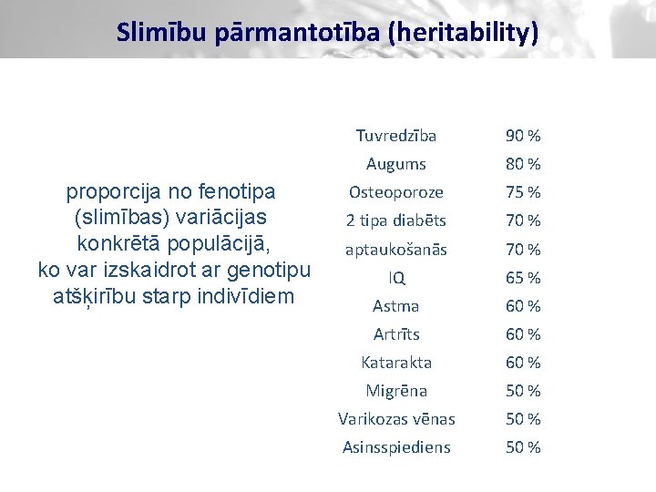 Slimību pārmantotība (heritability) proporcija no fenotipa (slimības) variācijas konkrētā populācijā, ko var izskaidrot ar