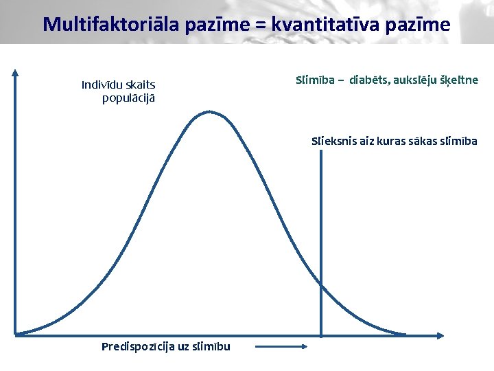 Multifaktoriāla pazīme = kvantitatīva pazīme Indivīdu skaits populācijā Slimība – diabēts, aukslēju šķeltne Slieksnis