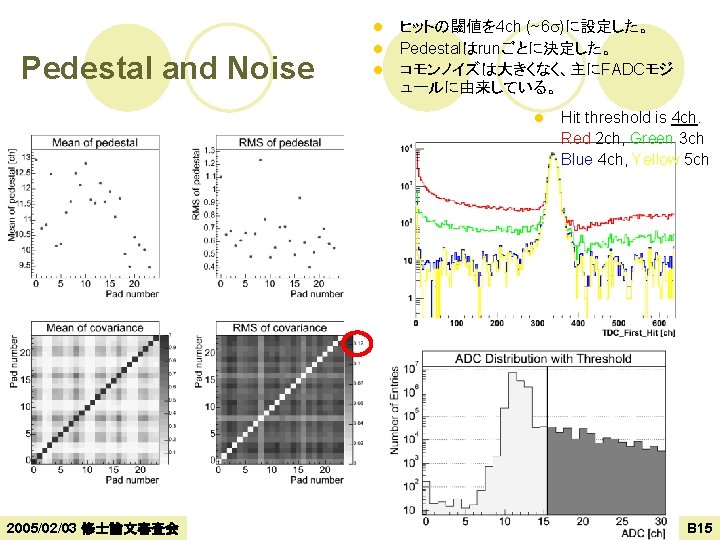 l Pedestal and Noise l l ヒットの閾値を 4 ch (~6 s)に設定した。 Pedestalはrunごとに決定した。 コモンノイズは大きくなく、主にFADCモジ ュールに由来している。