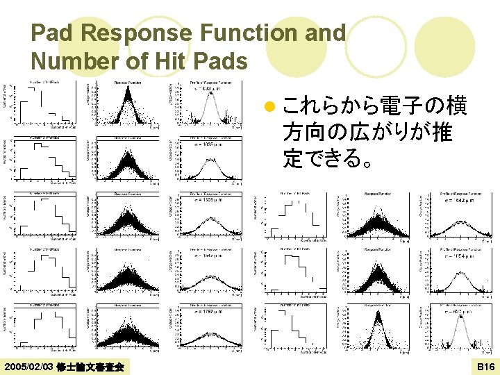 Pad Response Function and Number of Hit Pads l これらから電子の横 方向の広がりが推 定できる。 2005/02/03 修士論文審査会