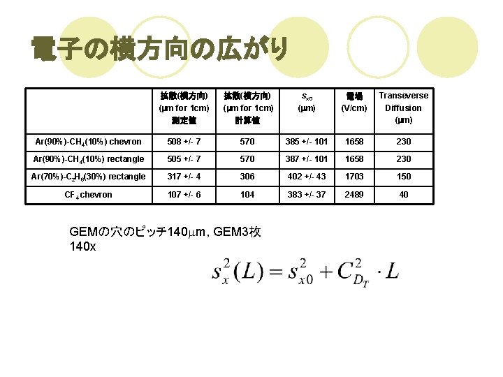 電子の横方向の広がり 拡散(横方向) (mm for 1 cm) 測定値 拡散(横方向) (mm for 1 cm) 計算値 sx