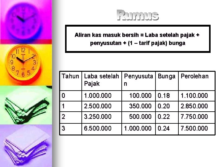 Aliran kas masuk bersih = Laba setelah pajak + penyusutan + (1 – tarif