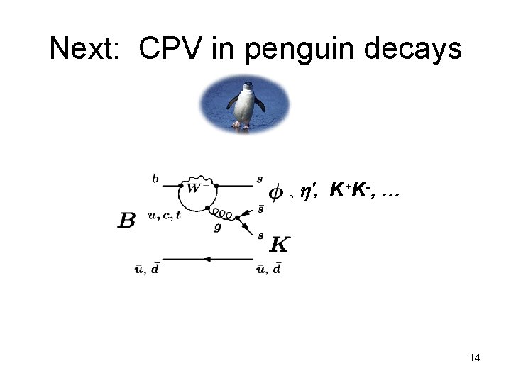 Next: CPV in penguin decays , h’, K+K-, … 14 