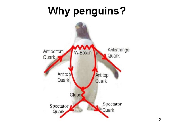 Why penguins? 15 