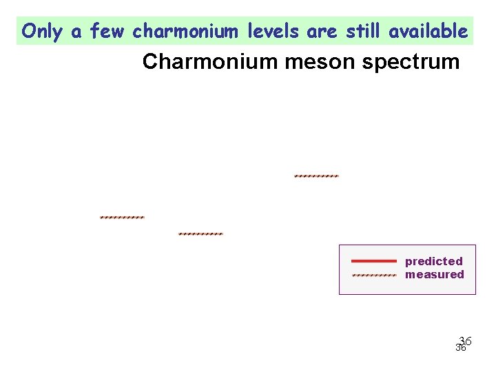 Only a few charmonium levels are still available Charmonium meson spectrum predicted measured 36