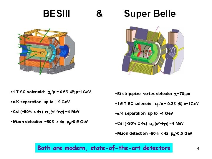 BESIII & Super Belle § 1 T SC solenoid: sp/p ~ 0. 5% @