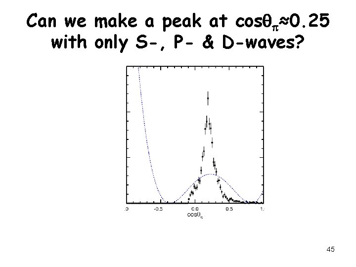 Can we make a peak at cosq ≈0. 25 with only S-, P- &