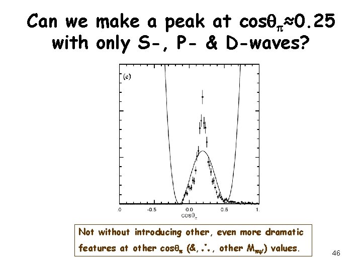 Can we make a peak at cosq ≈0. 25 with only S-, P- &