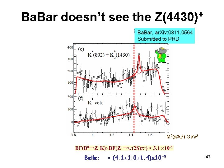 Ba. Bar doesn’t see the Z(4430)+ M 2( ± ’) Ge. V 2 Belle: