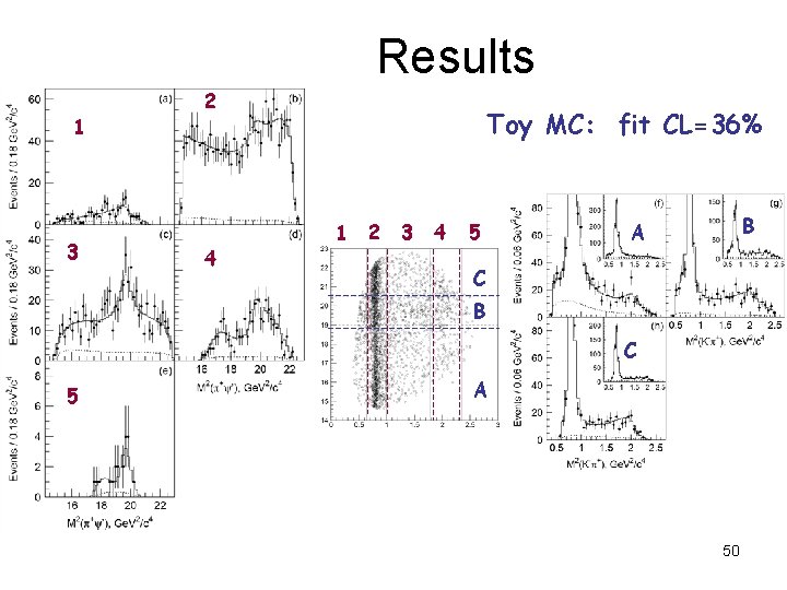 Results 1 3 2 4 Toy MC: fit CL=36% 1 2 3 4 5