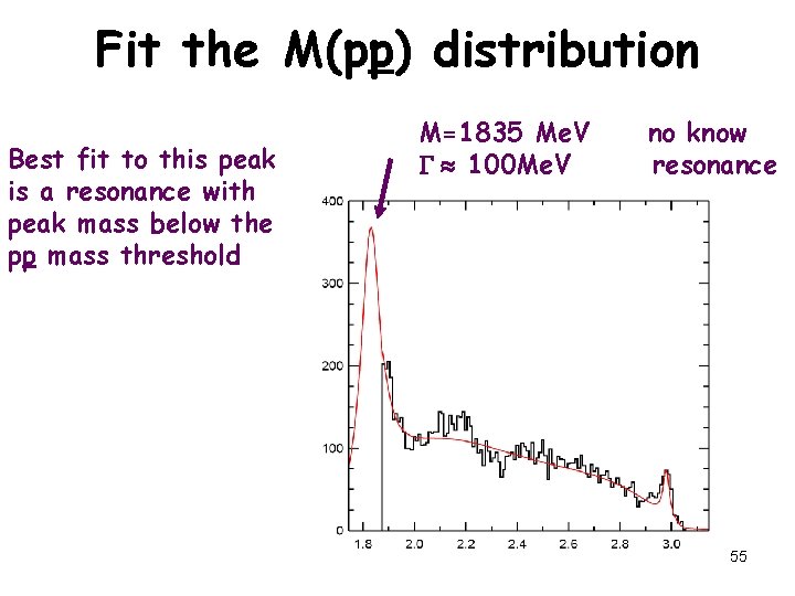 Fit the M(pp) distribution Best fit to this peak is a resonance with peak