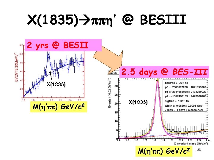 X(1835) ’ @ BESIII 2 yrs @ BESII 2. 5 days @ BES-III M(