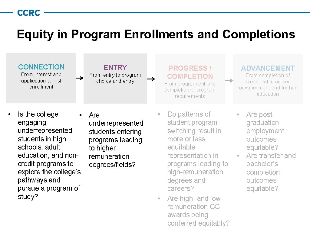 Equity in Program Enrollments and Completions CONNECTION From interest and application to first enrollment