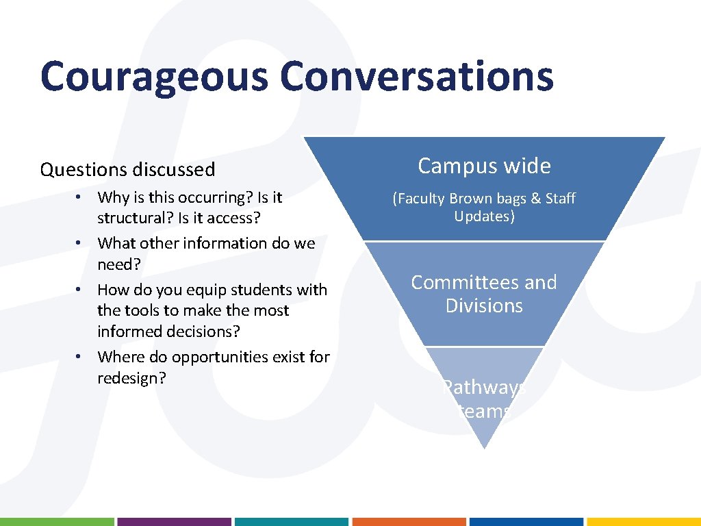 Courageous Conversations Questions discussed • Why is this occurring? Is it structural? Is it