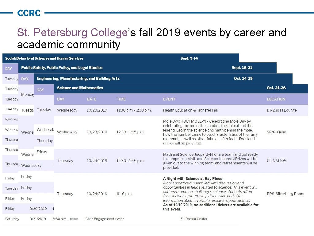 St. Petersburg College’s fall 2019 events by career and academic community 