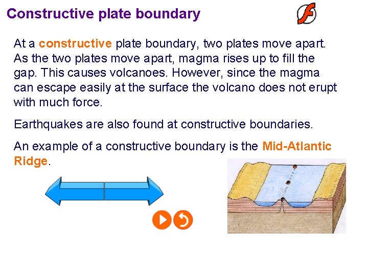 Constructive plate boundary At a constructive plate boundary, two plates move apart. As the