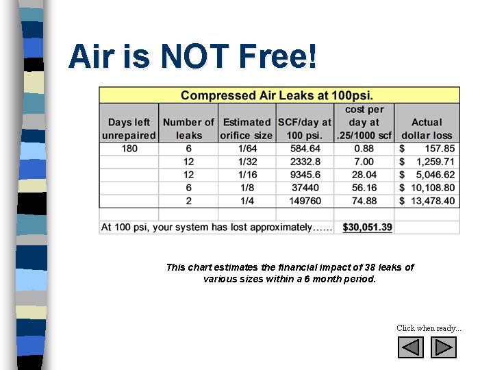 Air is NOT Free! This chart estimates the financial impact of 38 leaks of