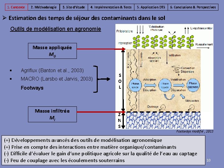 1. Contexte 2. Méthodologie 3. Site d’étude 4. Implémentation & Tests 5. Application DTS