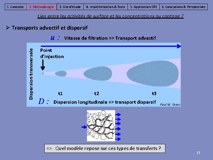 1. Contexte 2. Méthodologie 3. Site d’étude 4. Implémentation & Tests 5. Application DTS