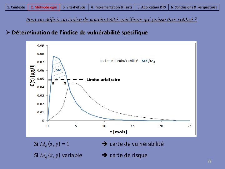 1. Contexte 2. Méthodologie 3. Site d’étude 4. Implémentation & Tests 5. Application DTS