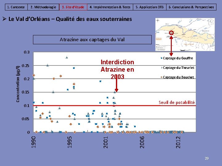 1. Contexte 2. Méthodologie 3. Site d’étude 4. Implémentation & Tests 5. Application DTS