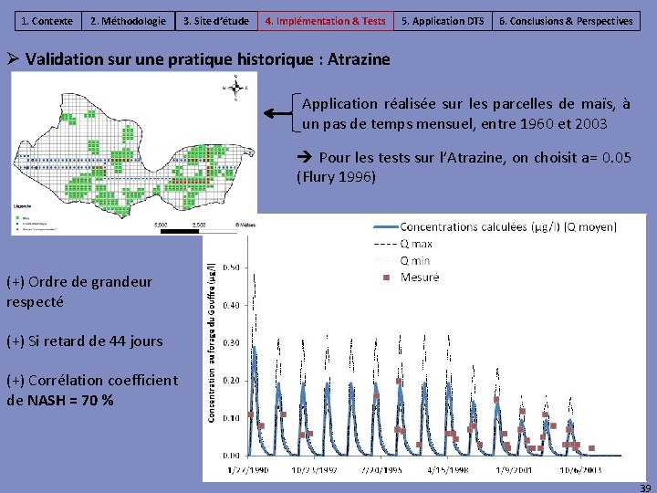 1. Contexte 2. Méthodologie 3. Site d’étude 4. Implémentation & Tests 5. Application DTS