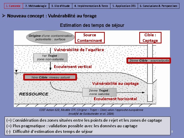 1. Contexte 2. Méthodologie 3. Site d’étude 4. Implémentation & Tests 5. Application DTS