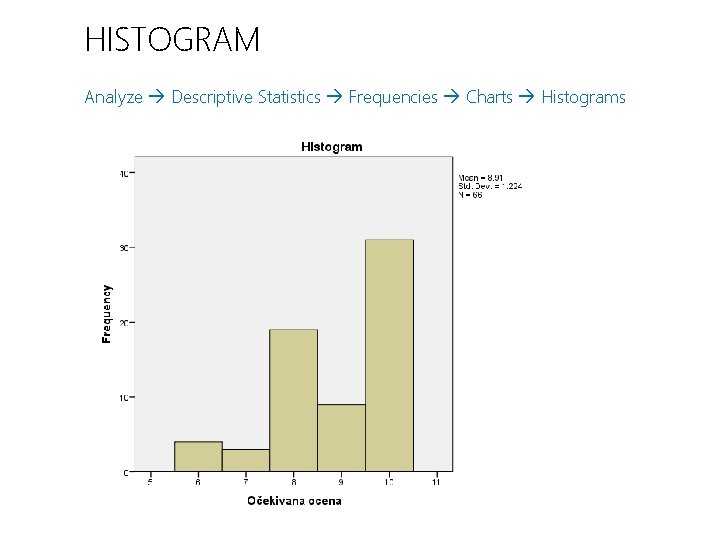 HISTOGRAM Analyze Descriptive Statistics Frequencies Charts Histograms 