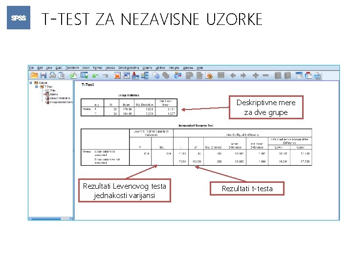 T-TEST ZA NEZAVISNE UZORKE Deskriptivne mere za dve grupe Rezultati Levenovog testa jednakosti varijansi