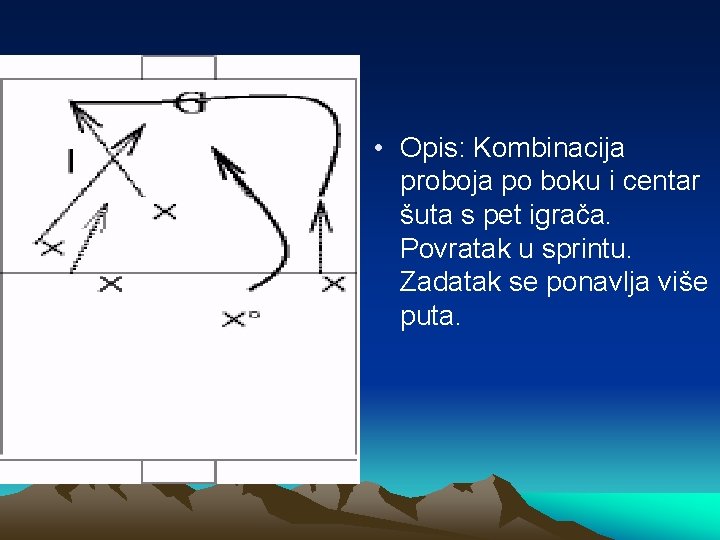  • Opis: Kombinacija proboja po boku i centar šuta s pet igrača. Povratak