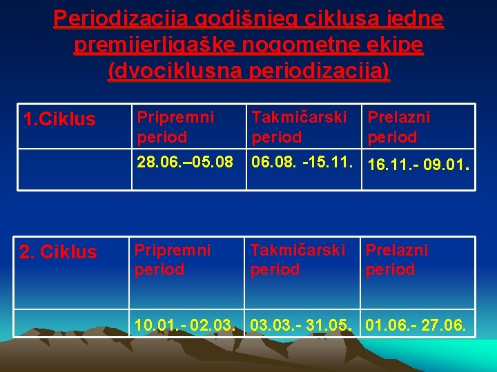 Periodizacija godišnjeg ciklusa jedne premijerligaške nogometne ekipe (dvociklusna periodizacija) 1. Ciklus 2. Ciklus Pripremni