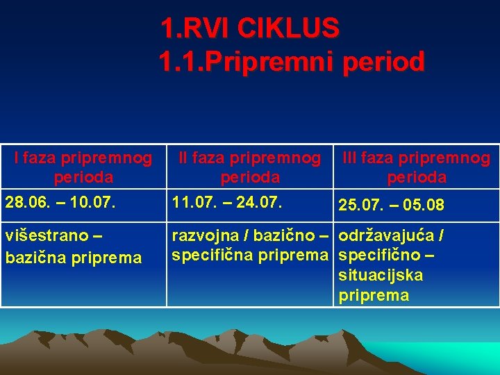 1. RVI CIKLUS 1. 1. Pripremni period I faza pripremnog perioda III faza pripremnog