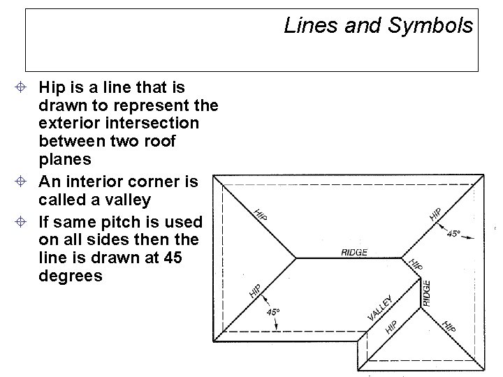Lines and Symbols ± Hip is a line that is drawn to represent the