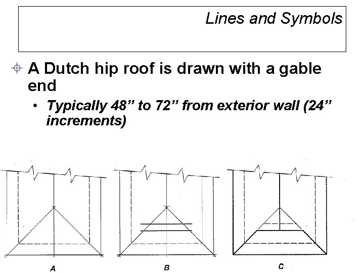 Lines and Symbols ± A Dutch hip roof is drawn with a gable end