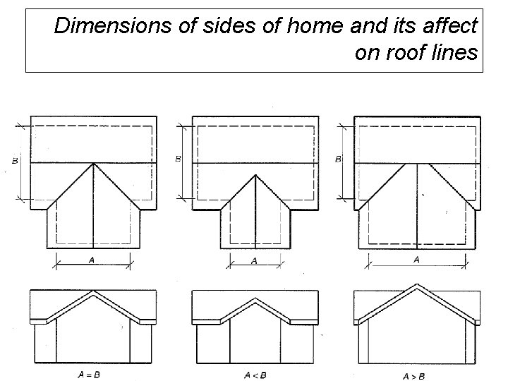 Dimensions of sides of home and its affect on roof lines 