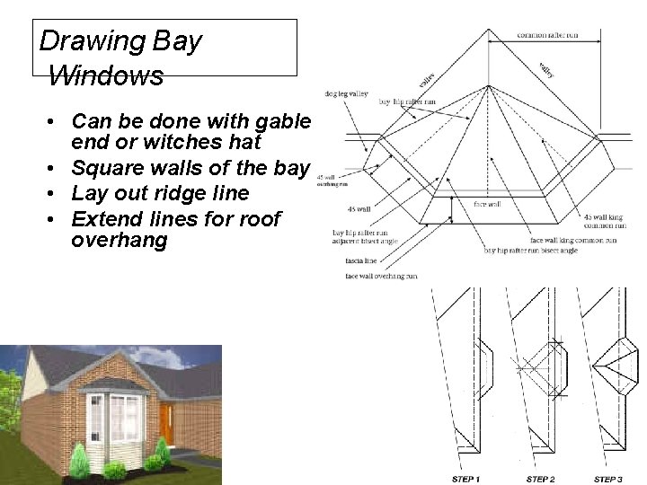 Drawing Bay Windows • Can be done with gable end or witches hat •