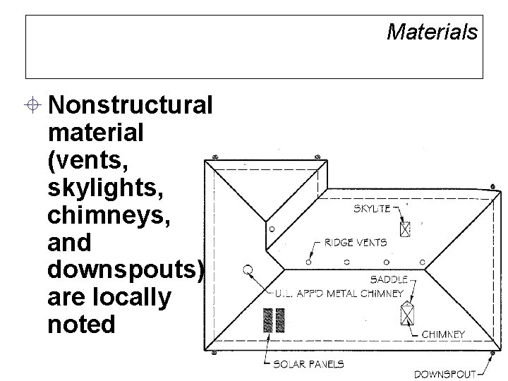 Materials ± Nonstructural material (vents, skylights, chimneys, and downspouts) are locally noted 