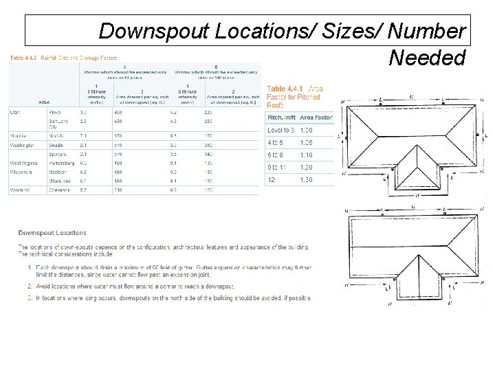 Chapter 23 Roof Plan Layout Lines and Symbols