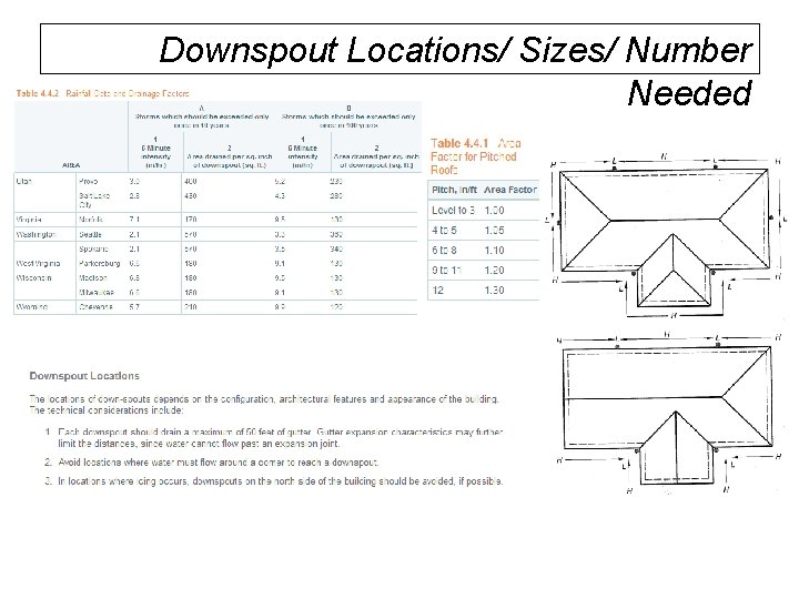 Downspout Locations/ Sizes/ Number Needed 