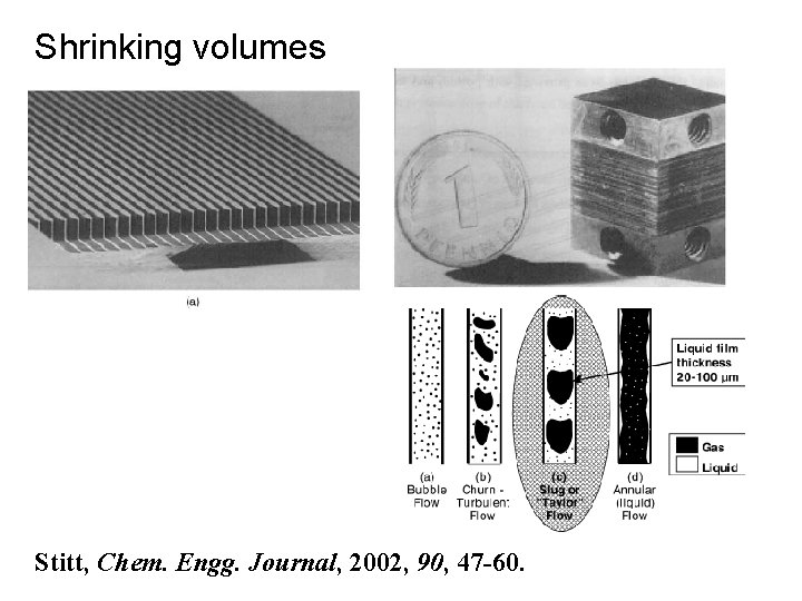 Shrinking volumes Stitt, Chem. Engg. Journal, 2002, 90, 47 -60. 