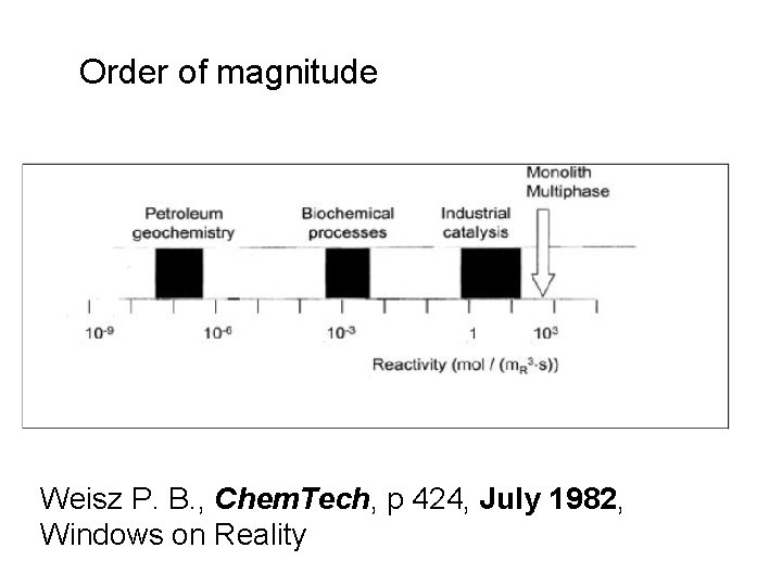 Order of magnitude Weisz P. B. , Chem. Tech, p 424, July 1982, Windows